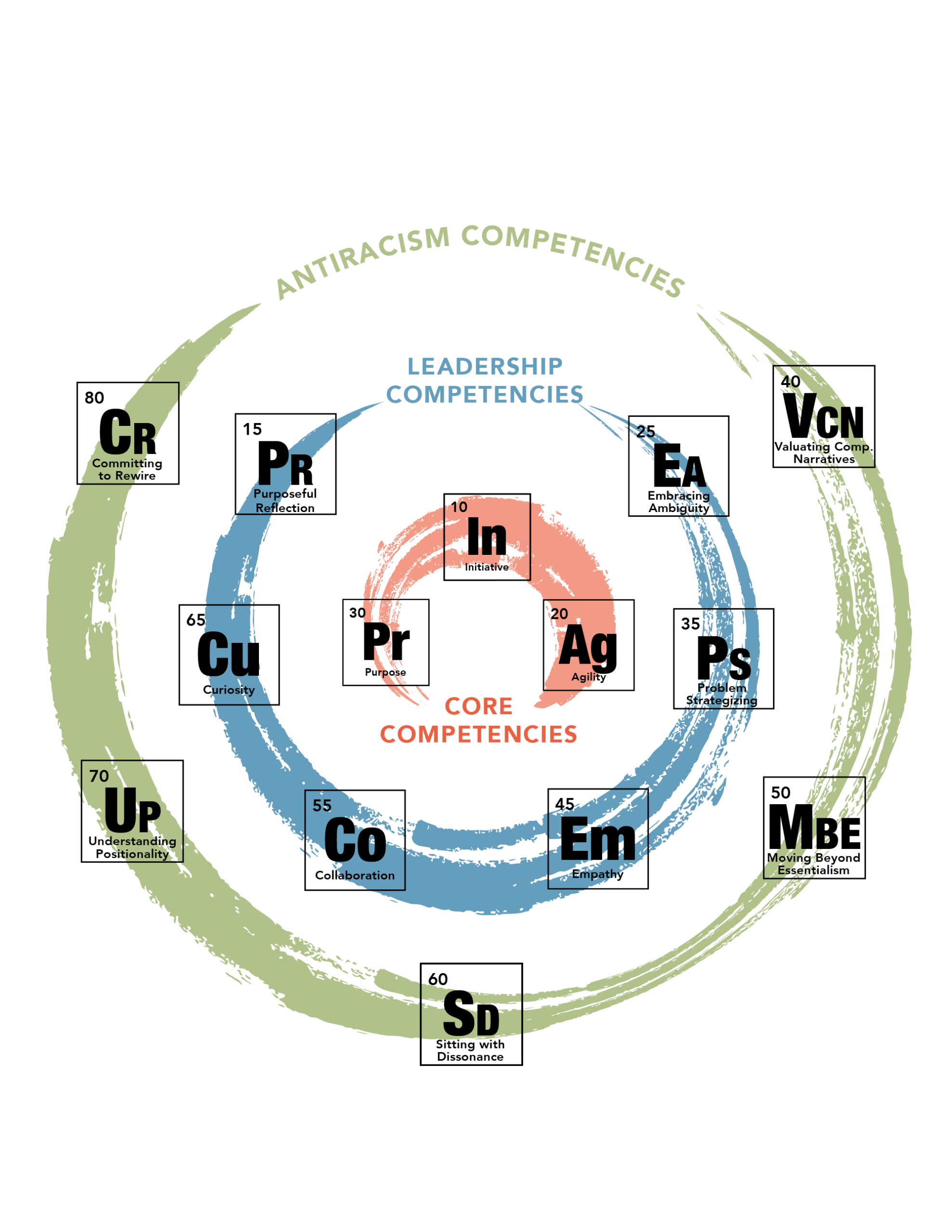 P3Elements_Graph4
